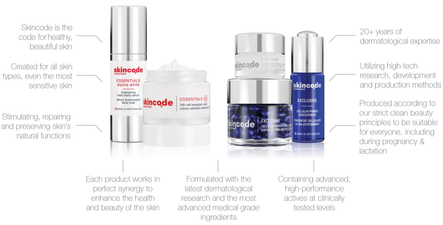 The Ultimate Guide to Understanding and Treating Sensitive Skin ...